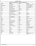 Discover all the parts you need for your John Deere AF2196G Front Blade (Green System) with this comprehensive Parts Catalogue Manual. Get expertly curated information, including publication number (PC11819) and publication date, to ensure you're getting the right components for your machine. Download the PDF file for easy access and keep your equipment running smoothly.