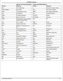 Discover all the parts you need for your John Deere AF2196G Front Blade (Green System) with this comprehensive Parts Catalogue Manual. Get expertly curated information, including publication number (PC11819) and publication date, to ensure you're getting the right components for your machine. Download the PDF file for easy access and keep your equipment running smoothly.