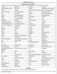 As an industry expert, access a comprehensive and informative PDF file download of the John Deere MODEM - AMS Tractors Parts Catalogue Manual (PC10340) for a thorough understanding of compatible and efficient parts. Benefit from detailed parts lists and diagrams to ensure peak performance of your equipment.