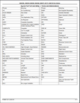 Get the complete parts catalogue manual for John Deere BB2048L, BB2048, BB2060, BB2065, BB2072, BB2172, and BB2184 Box Blades. This PDF file download (Publication Number - PC9907) provides expertise on these Frontier box blades, with precise details and numbers for optimal performance and maintenance.