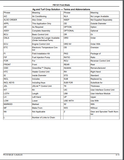 Get the complete parts catalogue manual for the John Deere FB1121 Front Blade (Green System). Publication number PC12126, this manual includes all the necessary information for efficient operation and maintenance. Download now for up-to-date details on this Asia edition product.