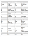 Get the complete parts catalogue for the John Deere 95 Rear Blade with this PDF file download. With expertly curated information and diagrams, easily find and order necessary parts, saving time and money. Publication number PC1828, last updated AUG 23. Perfect for industry professionals in need of a comprehensive guide.