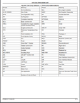 Get a comprehensive guide to maintaining your John Deere 1570 Coulter/Caddie Cart. This PDF manual includes all necessary parts for optimal performance. Use the official (PC2595) 26 AUG 23 publication for expert advice and precise part specifications. Download now for easy access to essential information.