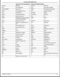 Get a comprehensive guide to maintaining your John Deere 1570 Coulter/Caddie Cart. This PDF manual includes all necessary parts for optimal performance. Use the official (PC2595) 26 AUG 23 publication for expert advice and precise part specifications. Download now for easy access to essential information.