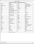 This John Deere FB1218 Front Blade Parts Catalogue Manual provides essential information for maintaining and repairing your equipment. With detailed diagrams and part numbers, you'll easily identify and order the right parts for your John Deere FB1218 Front Blade. Available for immediate download in a PDF file format, this manual is a valuable resource for any John Deere owner.