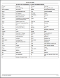 This John Deere FB1218 Front Blade Parts Catalogue Manual provides essential information for maintaining and repairing your equipment. With detailed diagrams and part numbers, you'll easily identify and order the right parts for your John Deere FB1218 Front Blade. Available for immediate download in a PDF file format, this manual is a valuable resource for any John Deere owner.