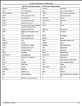 Expertly designed for maximum efficiency, the John Deere (Hagie) 30' and 40' STS Nitrogen Toolbar Parts Catalogue is a comprehensive guide for optimizing your agricultural operations. With a publication number of PC13682 and S.N. 019001 - 021500, this PDF download provides detailed information on every aspect of the toolbar, ensuring seamless maintenance and improved productivity.