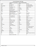 Expertly designed for maximum efficiency, the John Deere (Hagie) 30' and 40' STS Nitrogen Toolbar Parts Catalogue is a comprehensive guide for optimizing your agricultural operations. With a publication number of PC13682 and S.N. 019001 - 021500, this PDF download provides detailed information on every aspect of the toolbar, ensuring seamless maintenance and improved productivity.