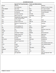 This comprehensive John Deere Parts Catalogue Manual for the 200, 272, 284, and 288 (200 series) Box Blade provides crucial information for maintenance and repairs. Easily download the PDF file to access complete parts listings and publication number (PC9628) for precise ordering. Trust in this expert resource for your equipment needs.