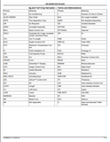 This comprehensive John Deere Parts Catalogue Manual for the 200, 272, 284, and 288 (200 series) Box Blade provides crucial information for maintenance and repairs. Easily download the PDF file to access complete parts listings and publication number (PC9628) for precise ordering. Trust in this expert resource for your equipment needs.