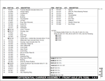 Lull (JLG) 644B, 6K, 844C,8K, 1044C &10K Telehandler Parts Catalogue Manual - PDF File Download