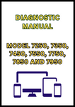 MODEL 7250, 7350, 7450, 7550, 7750, 7850 AND 7950 SELF-PROPELLED DIAGNOSTIC MANUAL - PDF