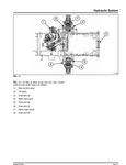 Massey Ferguson MF ZT29, ZT33 Manual