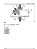 Massey Ferguson MF ZT29, ZT33 Manual