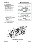 Mustang 742L, 742H, 944L, 944H, 1155L, 1155H Telehandler Operator Manual (908477D) - PDF File Download