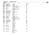 Parts Catalog Manual - Fendt 611 Tractor