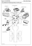 TIGERCAT 1014 MANUAL