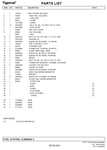 TIGERCAT 250 PARTS CATALOGUE MANUAL