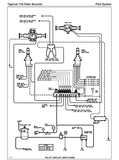 TIGERCAT 718 BUNCHER SERVICE MANUAL