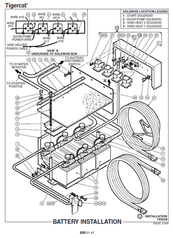 TIGERCAT 860 FELLER BUNCHER MANUAL