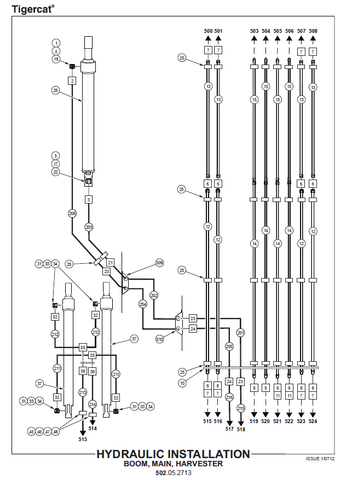 TIGERCAT 880 LOGGER MANUAL