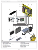 TIGERCAT DASA D5 TH575 HARVESTING HEAD OPERATOR MANUAL