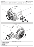 TIGERCAT DIFFERENTIALS SERVICE REPAIR MANUAL