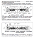 TIGERCAT L830C FELLER BUNCHER SERVICE MANUAL