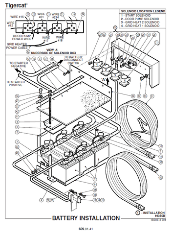 TIGERCAT L870 FELLER BUNCHER MANUAL