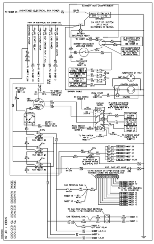 TIGERCAT LH822E HARVESTER ELECTRICAL SCHEMATIC MANUAL