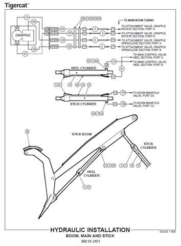 TIGERCAT LS870C SHOVEL LOGGER MANUAL