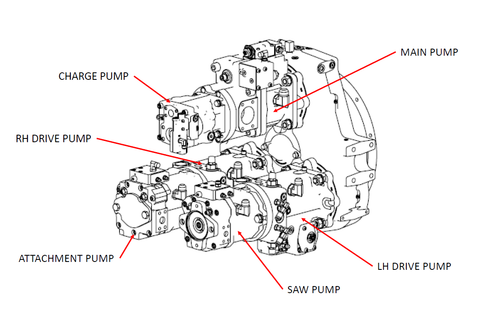 TIGERCAT LX822D, LX830D FELLER BUNCHER ENGINE MANUAL