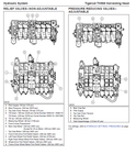 TIGERCAT TH568 MANUAL