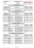 CATERPILLAR BI620297 REXROTH PRESSURE VALVES ARMORED FACE CONVEYOR PARTS CATALOGUE  PDF MANUAL - VC0129