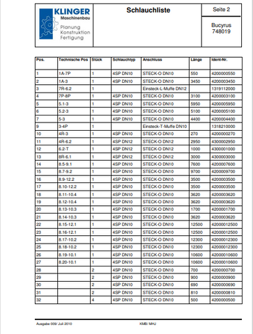 DOWNLOAD COMPLETE ARMORED FACE CONVEYOR PDF PARTS CATALOGUE MANUAL FOR CATERPILLAR - D140000449 - PUB. 2010 (2013/01/01)