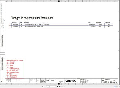 Discover the VALTRA Autocontrol System AC14.3 and AC15.3 Electrical Diagram Manual, a comprehensive PDF resource designed for professionals and enthusiasts alike. This manual provides detailed electrical diagrams that simplify troubleshooting and maintenance, ensuring your Valtra equipment operates at peak performance.