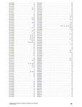 This PDF file catalogs a comprehensive inventory of internal engine parts for Yanmar 3TNV88-BKMS, 4TNV88-BKMS, 4TNV88-BDMS, and 4TNV88-BDMSR-1 engines. It provides users with essential information to ensure the correct selection and fitment of each part. Comprehensive and easy to use, the manual is a must-have for any engine maintenance or repair.