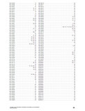 This PDF file catalogs a comprehensive inventory of internal engine parts for Yanmar 3TNV88-BKMS, 4TNV88-BKMS, 4TNV88-BDMS, and 4TNV88-BDMSR-1 engines. It provides users with essential information to ensure the correct selection and fitment of each part. Comprehensive and easy to use, the manual is a must-have for any engine maintenance or repair.