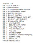 Yanmar 3TNV74F-SPBV Engine Parts Manual (50940298) - PDF File Download