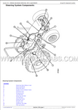 John Deere 5055E, 5065E, 5075E Tractor Technical Manual TM901819 - PDF File Download