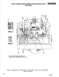 Enhance your knowledge and expertise with the comprehensive Toyota 6HBW-E-C30, 6HBE-C40, 6TB50 forklift parts catalogue manual. This PDF file download includes all necessary information for models with serial numbers 10-011 to 20-010, providing you with a reliable and informative resource for maintenance and repairs.