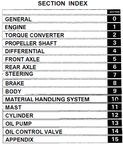 Toyota 5FGC18-30, 5FDC20-30 Forklift Service Repair Manual - PDF File Download