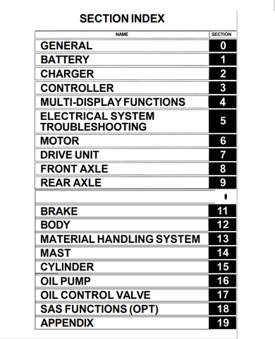 Toyota 7FB10-30, 7FBH10-25, 7FBJ35 Electric Powered Forklift Service Repair Manual Vol 1, 2 - PDF File Download