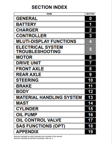 Toyota 7FB(H)10-30, TFBJ35 Electric Powered Forklift Service Repair Manual Vol. 1 - PDF File Download