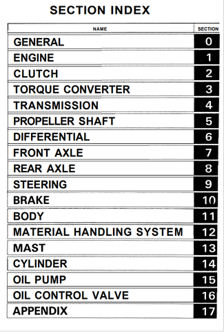 Toyota 6FG10-30, 6FD10-30 Forklift Service Repair Manual - PDF File Download