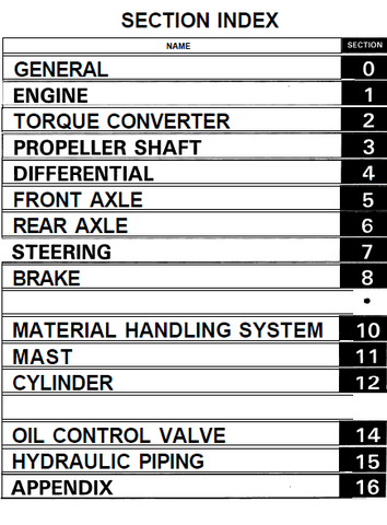 Toyota 5FD50-80, 5FG50-60, 5FDM60-70 Forklift Service Repair Manual - PDF File Download