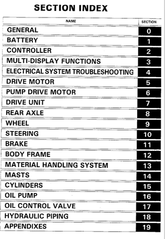 Toyota 6FBR10-18, 6FBRE12-20 Forklift Service Repair Manual - PDF File Download