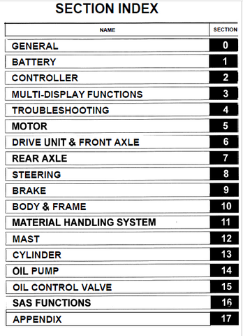 Toyota 7FBEU15-20, 7FBEHU18 Electric Powered Forklift Service Repair Manual Vol 1 & 2 - PDF File Download