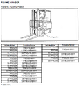 Get the most comprehensive and reliable service repair manual for your Toyota 7FBCU15-55 and 7FBCHU25 electric powered forklift. This PDF file includes detailed information and step-by-step instructions to keep your forklift running smoothly. Part numbers CU321 and CU322. Increase efficiency and reduce costs.