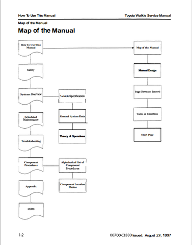 Toyota 6HBW-E-C30, 6HBE-C40, 6TB50 Forklift Service Repair Manual - PDF File Download